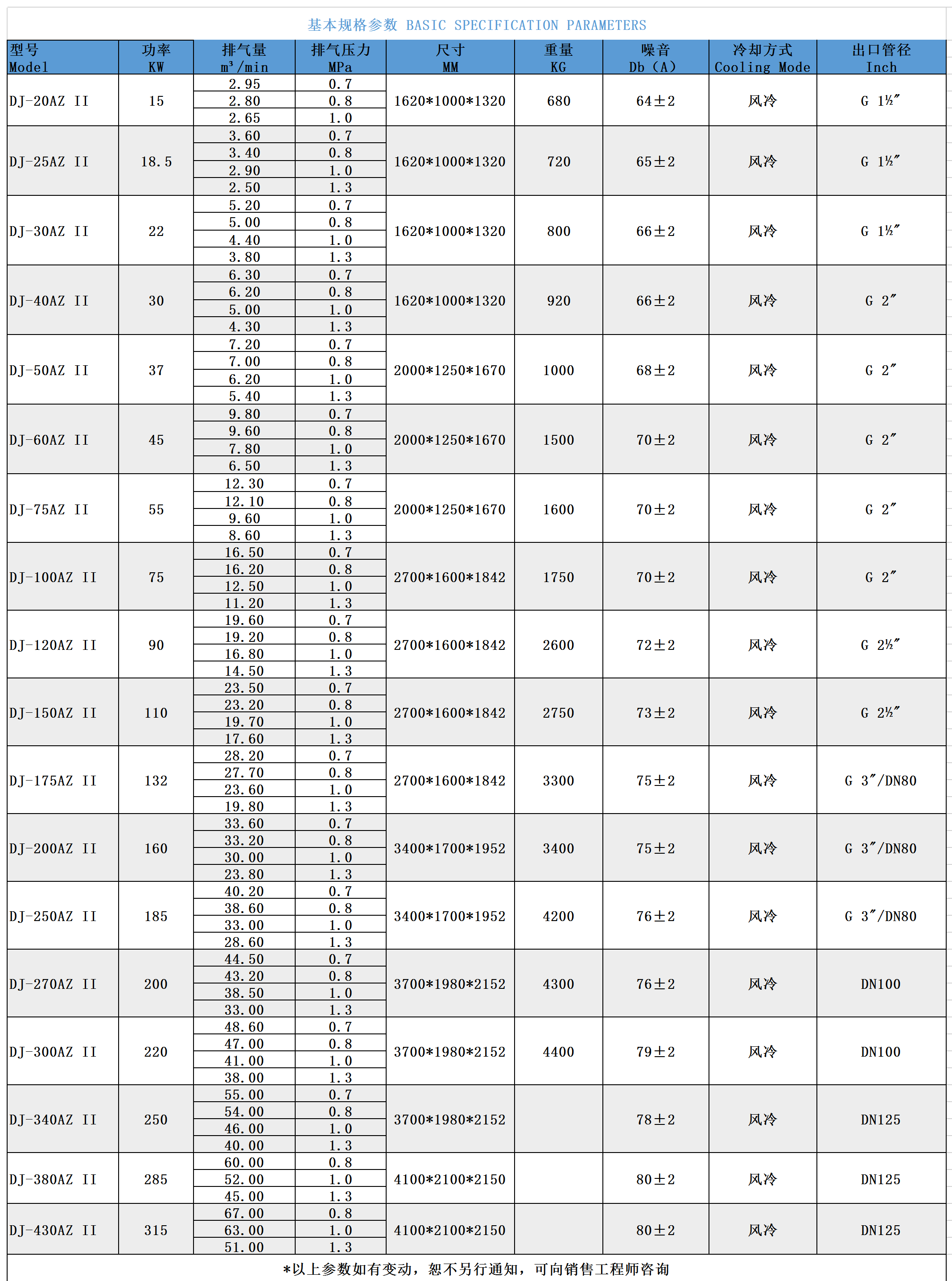 雙級(jí)工頻螺桿空壓機(jī).png